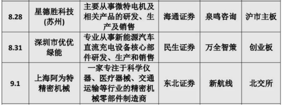 优优绿能公开信息披露多项存差异 民生证券保荐