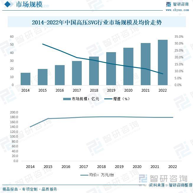 干货分享！2023年中国高压SVG行业市场发展概况及未来投资前景预测分析