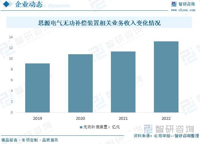 干货分享！2023年中国高压SVG行业市场发展概况及未来投资前景预测分析