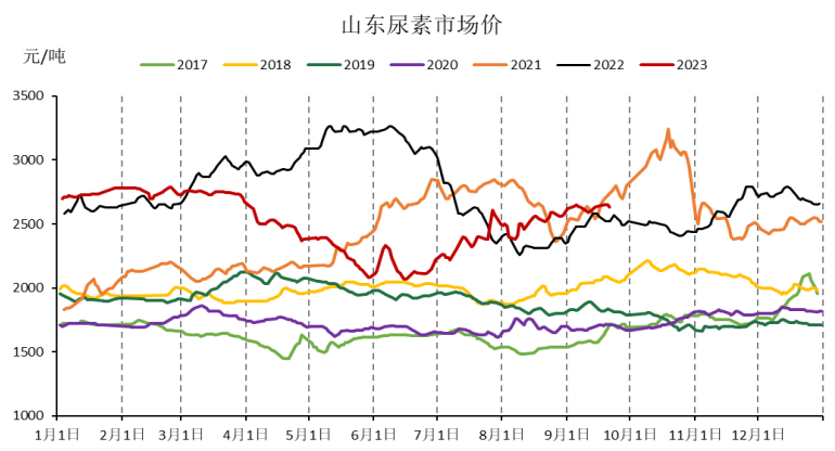 【每日期货】远期仍有分歧   期价高位整理