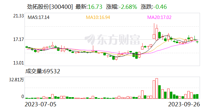 劲拓股份：公司的专用设备产品系搭载数字化系统的智能装备 运用了机器视觉、运动控制、温度控制等核心技术