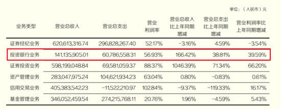 东北证券，遭警示！