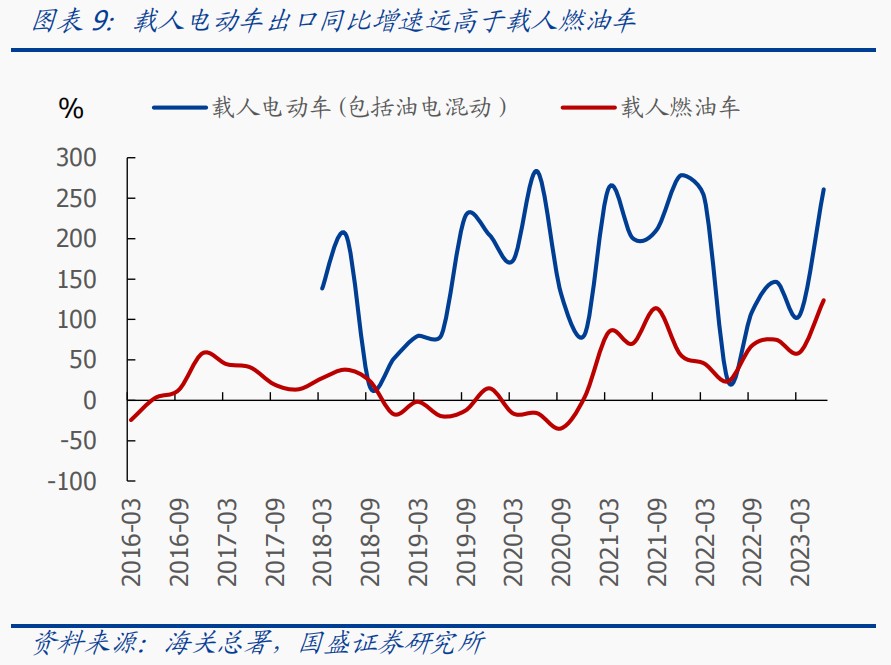 欧盟“截击”中国电动汽车？特斯拉或“躺枪”，上汽、比亚迪连赴欧洲建厂，反补贴调查成出海加速器