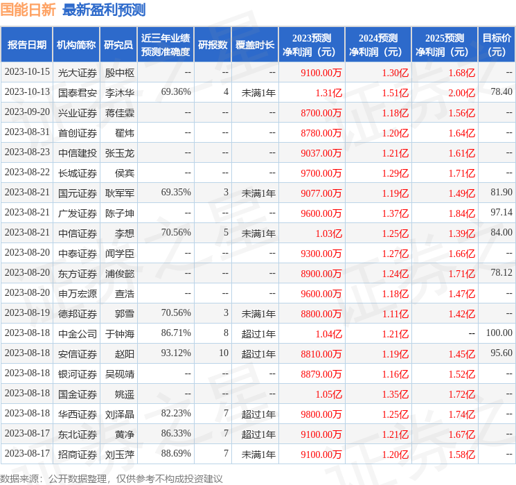 国能日新：天弘基金、中科沃土基金等多家机构于10月16日调研我司