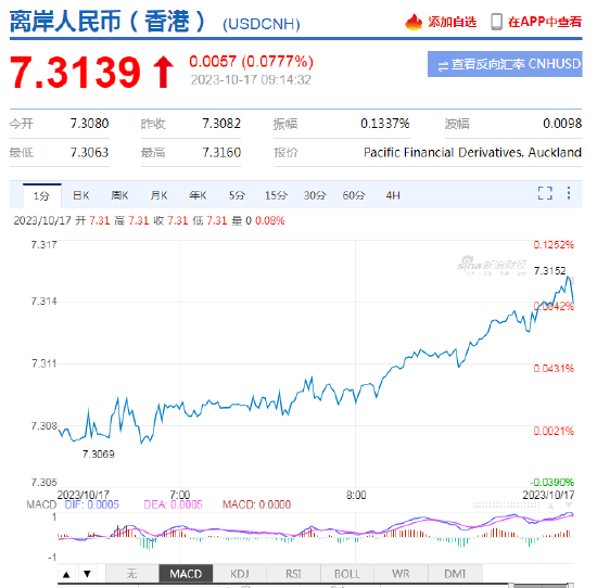 人民币中间价报7.1796，上调2点