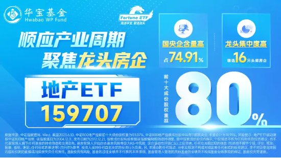 龙头房企闪崩,板块延续调整,地产ETF(159707)盘中跌近2%!机构:更多逆周期调节举措有望在四季度加快落地