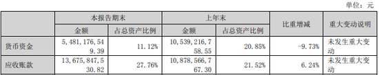 “防水茅”东方雨虹营收净利双增股价却大幅下跌 董秘直呼看不懂，跌法已刷新认知底线