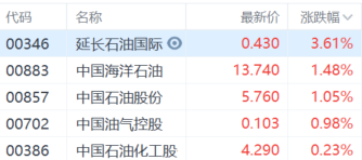 港股收评：恒科指跌1.67%，科技、医药股齐跌，比亚迪逆势大涨