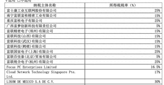 富士康被查！涉及税务和用地情况，工业富联跌停，鸿海回应