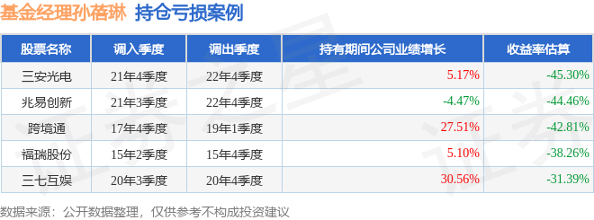 孙蓓琳2023年三季度表现，银华聚利灵活配置混合A基金季度跌幅4.8%