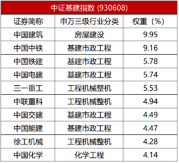 万亿特别国债来了！冠龙节能20cm涨停，东方雨虹高开高走