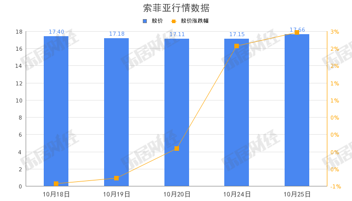 索菲亚：双11力推3.98万元拎包整家套餐