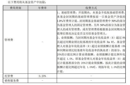 浮动费率基金管理费怎么收？汇添富等机构与业绩挂钩，景顺长城基金按持有时间分档