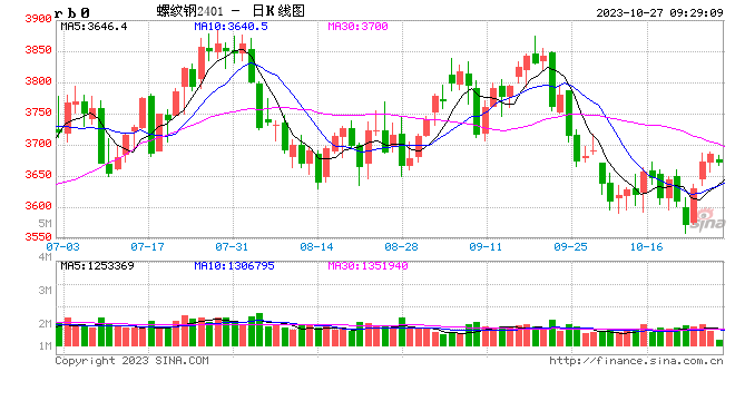 光大期货矿钢煤焦类日报10.27