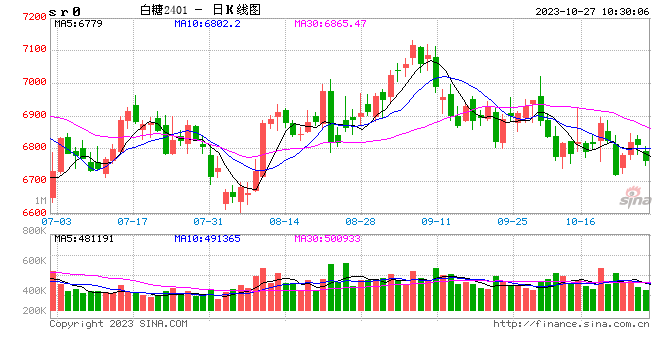 光大期货软商品类日报10.27