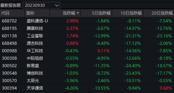 四个多月亏光75%的收益！2万多基民哭晕，上半年冠军基金怎么了？