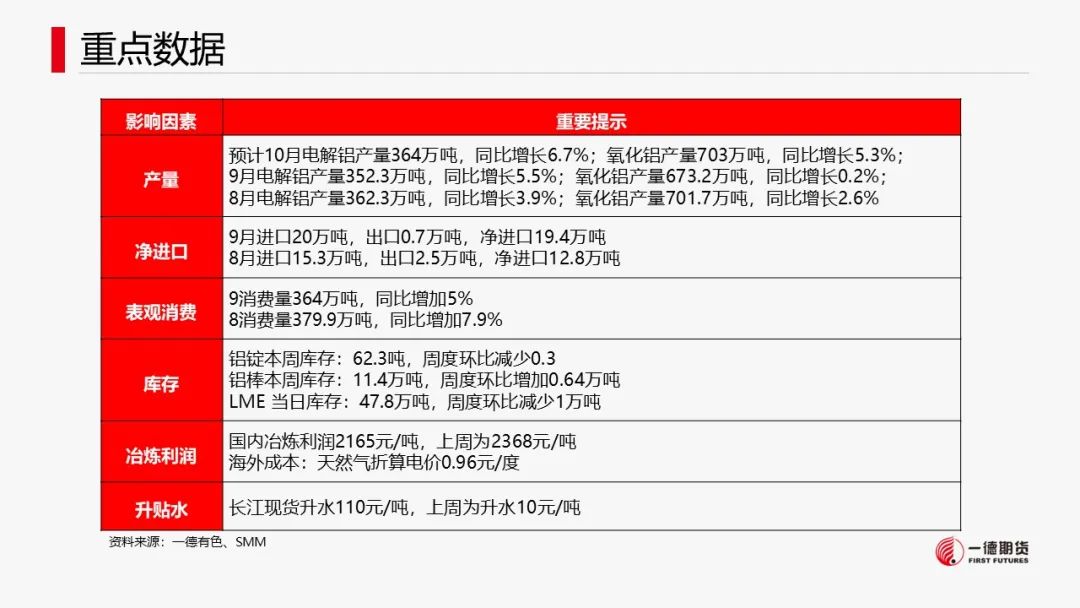 铝：云南减产消息引爆市场价格