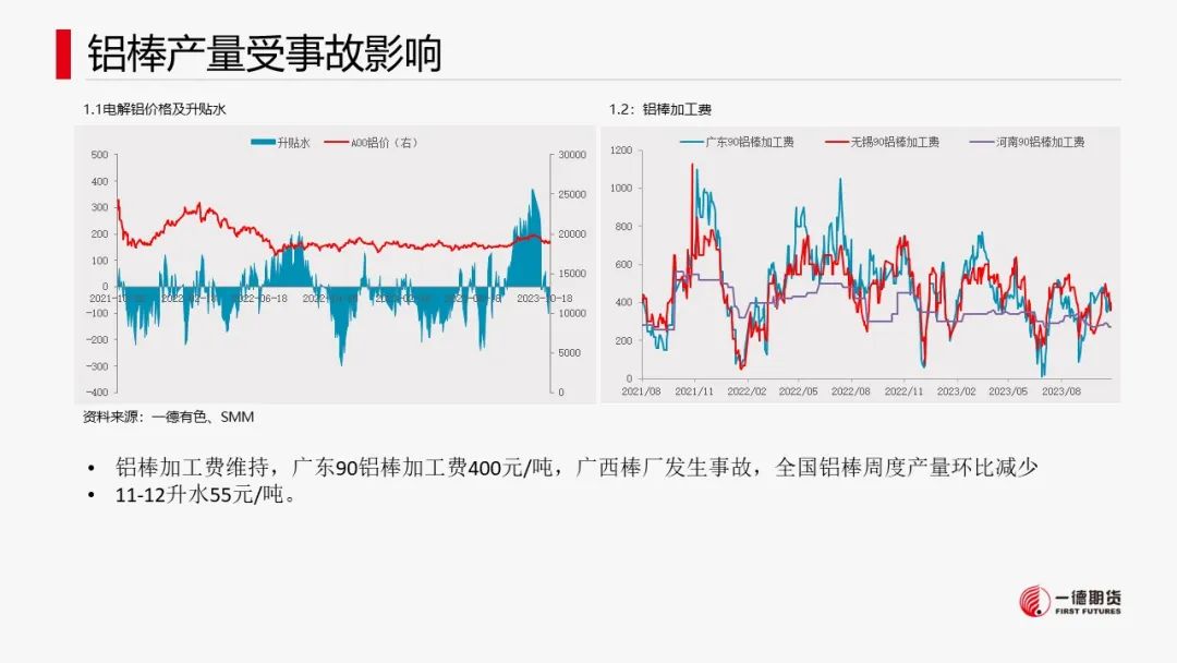 铝：云南减产消息引爆市场价格