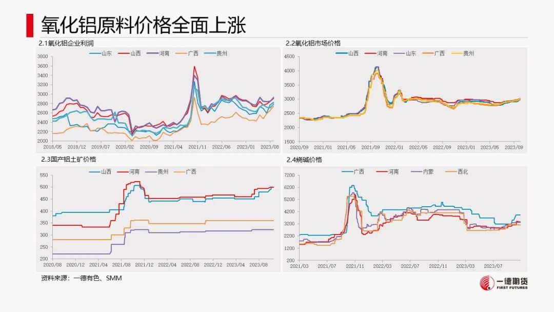 铝：云南减产消息引爆市场价格