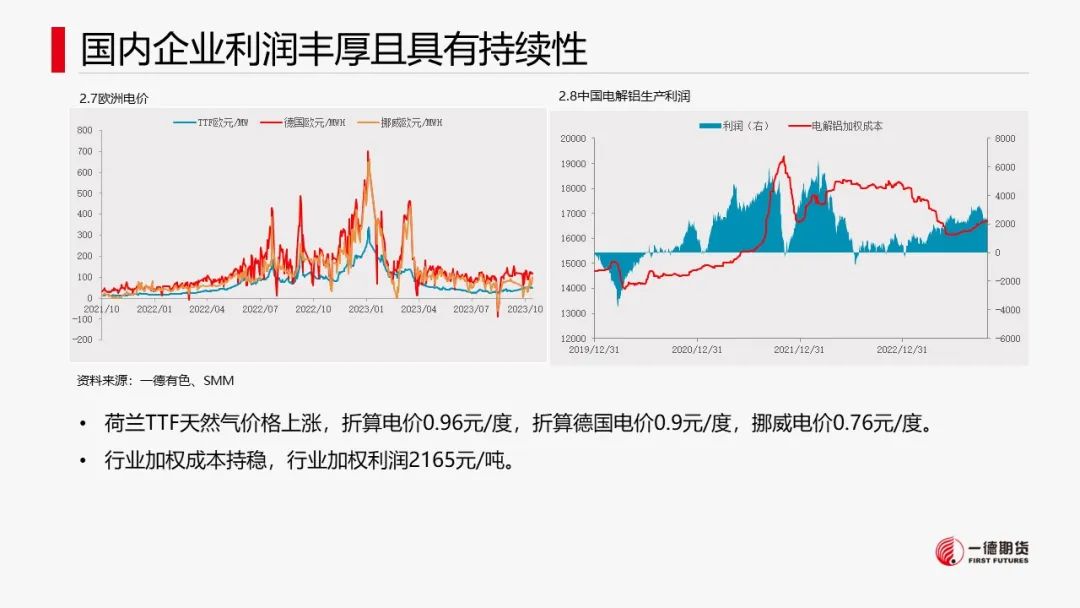 铝：云南减产消息引爆市场价格