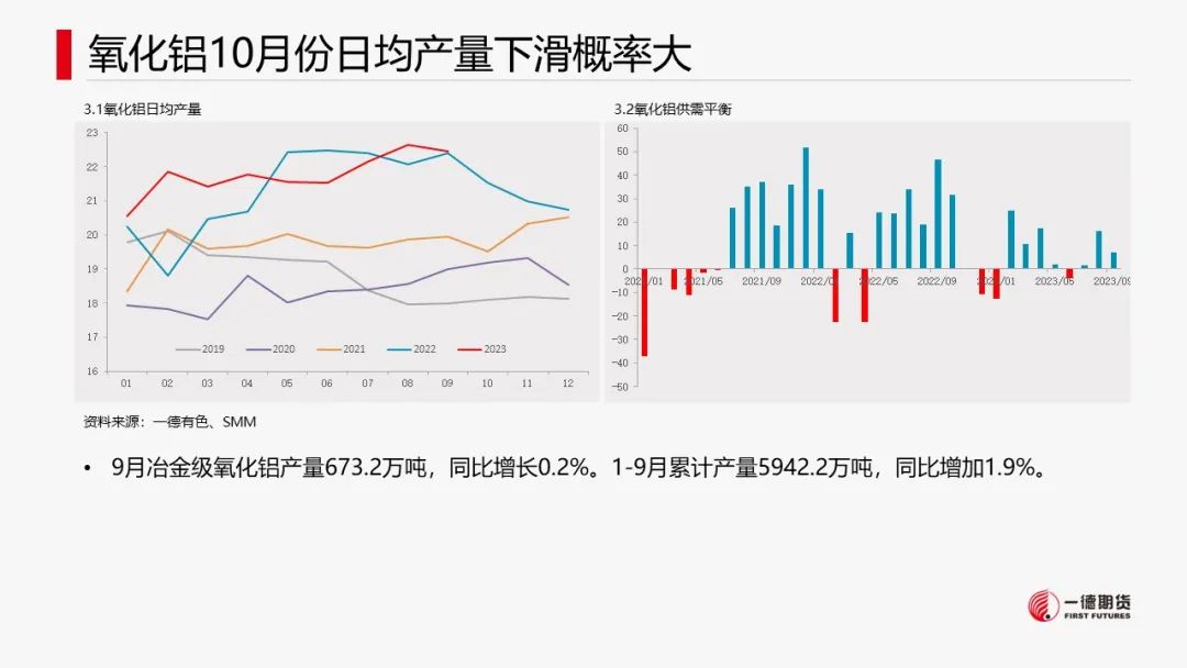 铝：云南减产消息引爆市场价格