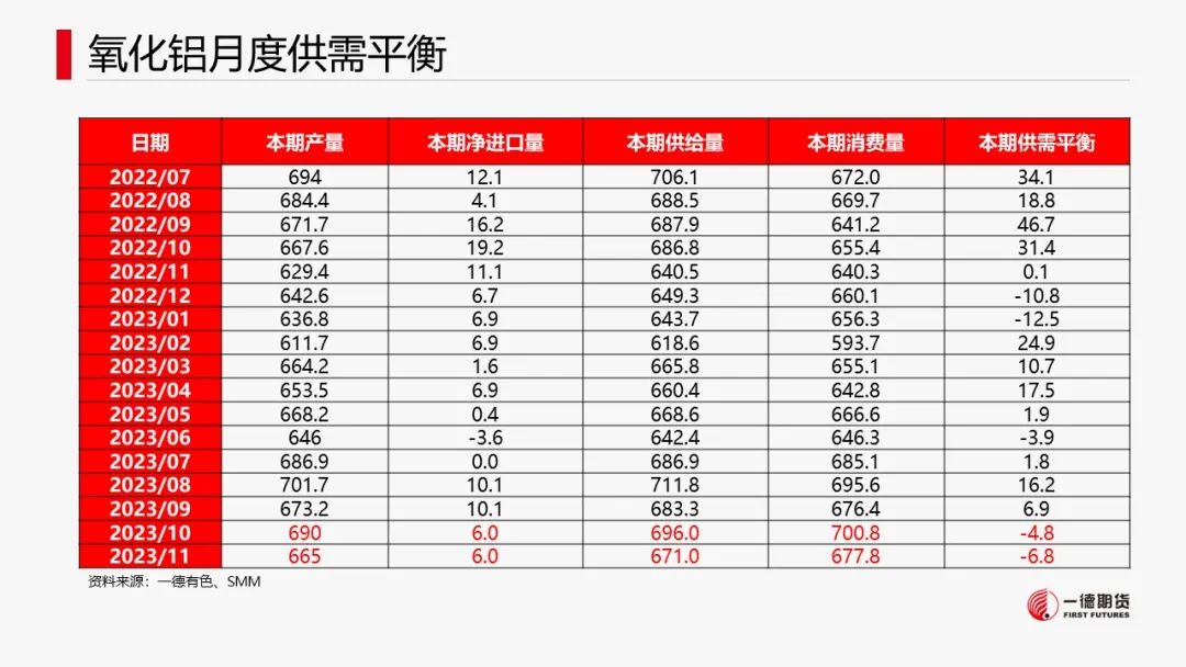 铝：云南减产消息引爆市场价格