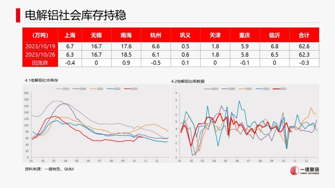 铝：云南减产消息引爆市场价格