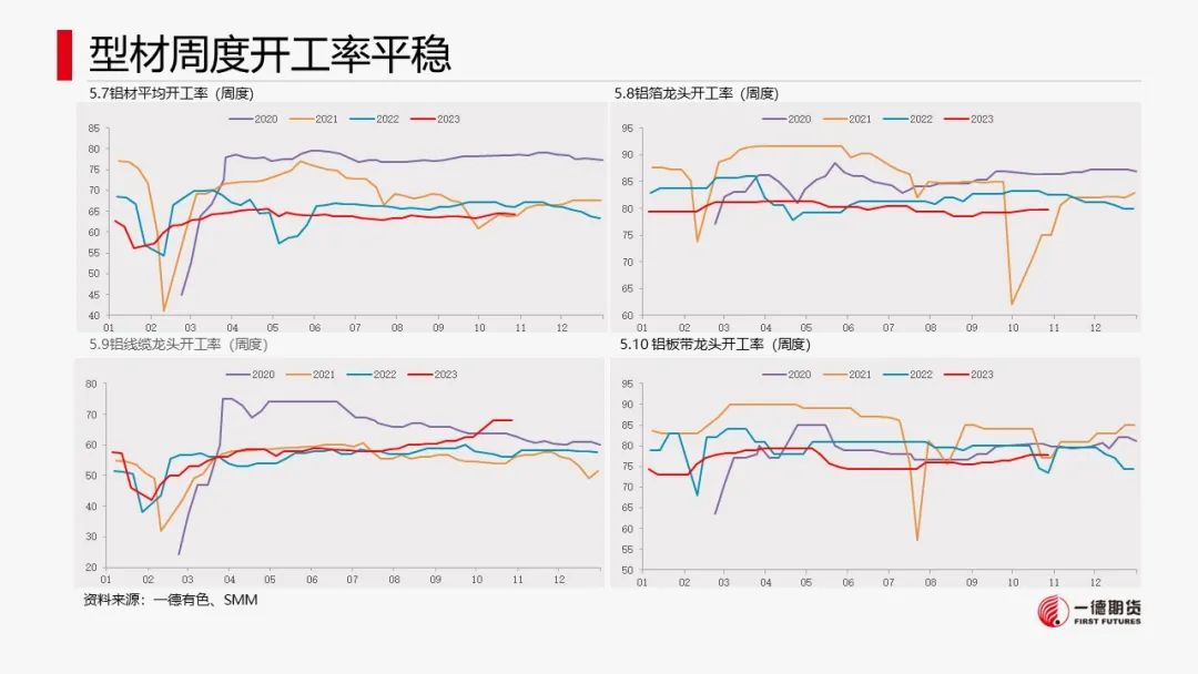 铝：云南减产消息引爆市场价格