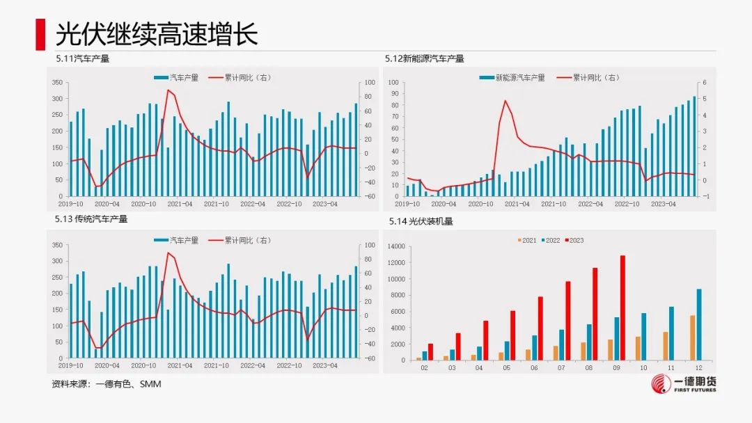 铝：云南减产消息引爆市场价格