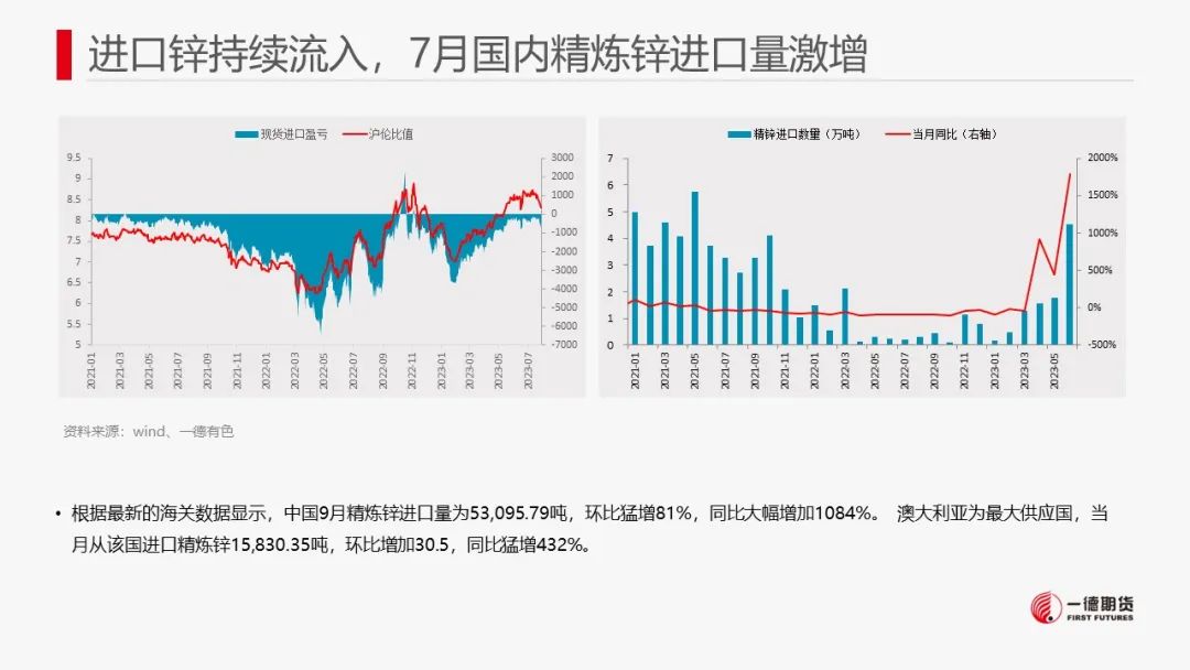 锌：宏观情绪提振锌价，中长期供应压力犹存