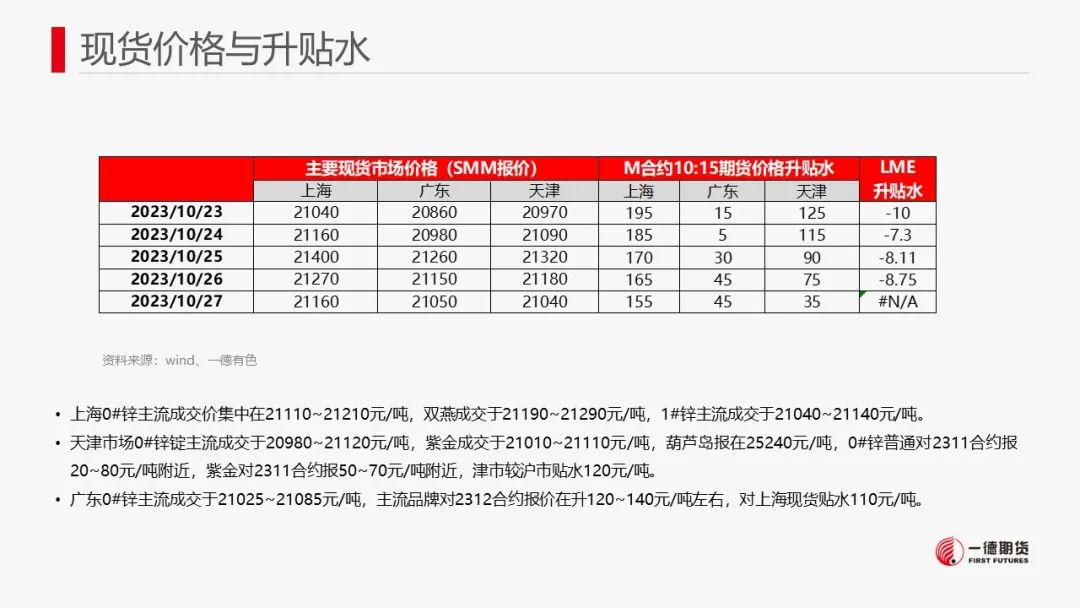 锌：宏观情绪提振锌价，中长期供应压力犹存