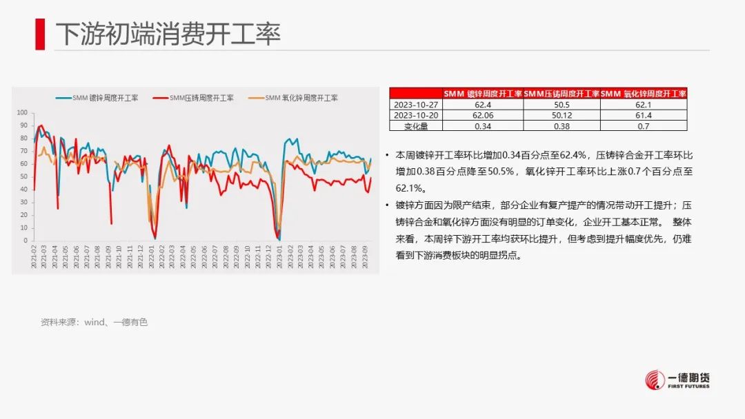 锌：宏观情绪提振锌价，中长期供应压力犹存