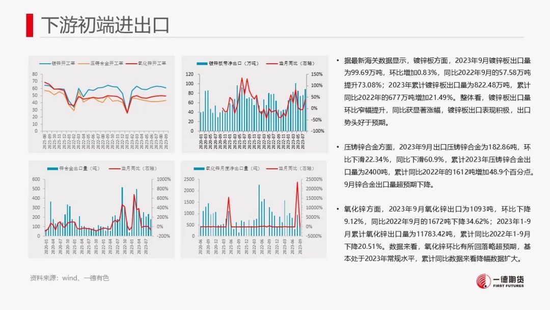 锌：宏观情绪提振锌价，中长期供应压力犹存