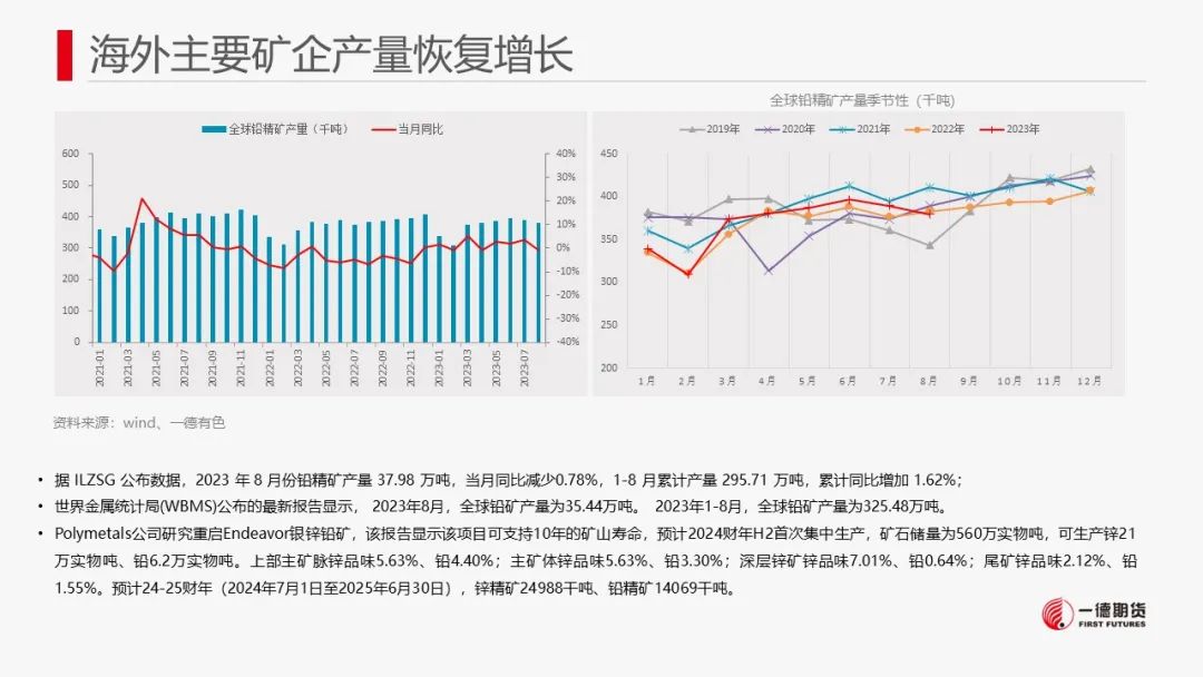 铅：海外库存激增，铅价震荡格局延续