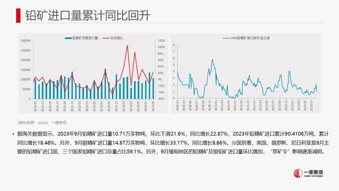 铅：海外库存激增，铅价震荡格局延续