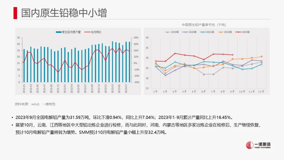 铅：海外库存激增，铅价震荡格局延续