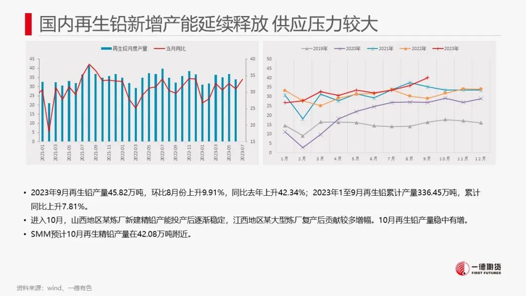 铅：海外库存激增，铅价震荡格局延续