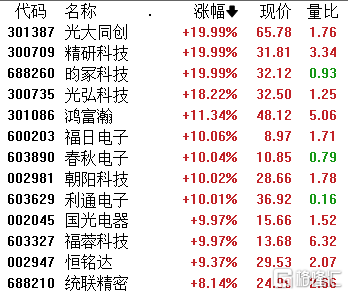 A股收评：三大指数连涨3日！半导体、CRO板块全天走高，大金融集体下挫