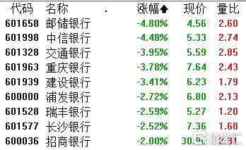 A股收评：三大指数连涨3日！半导体、CRO板块全天走高，大金融集体下挫