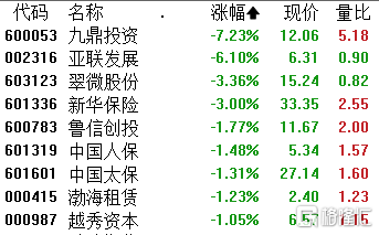 A股收评：三大指数连涨3日！半导体、CRO板块全天走高，大金融集体下挫